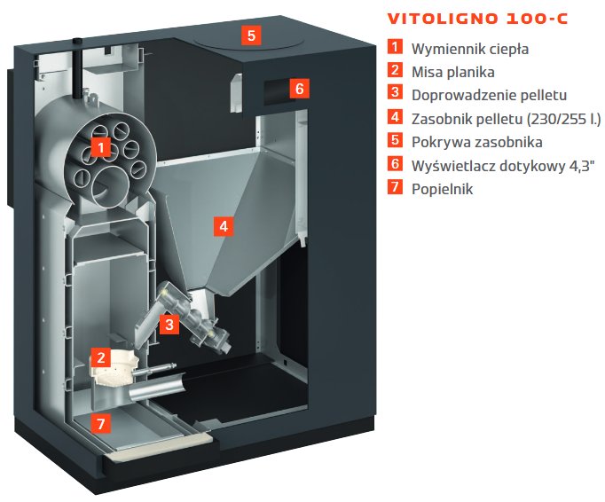 Budowa kotła VITOLIGNO 100-C