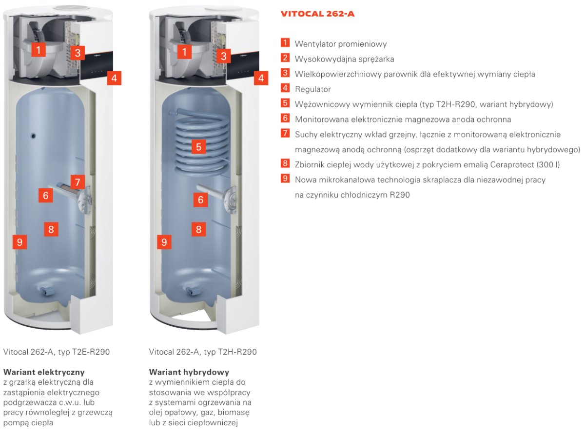 Budowa pompy ciepła Vitocal 262-A