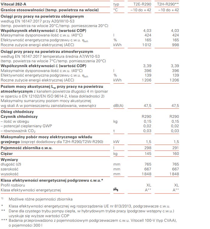 Dane techniczne pompy ciepła Vitocal 262-A